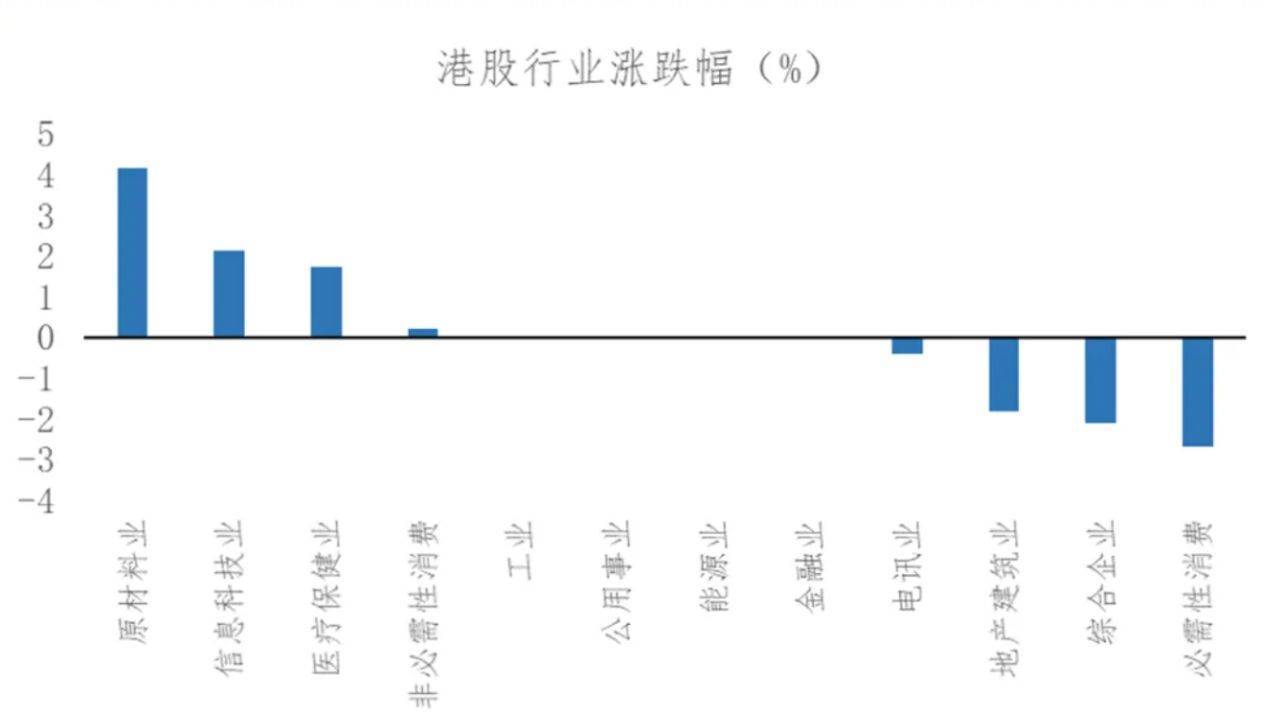 节后A股开盘前<strong></p>
<p>国家原油</strong>，这些“信息差”你都掌握了吗？