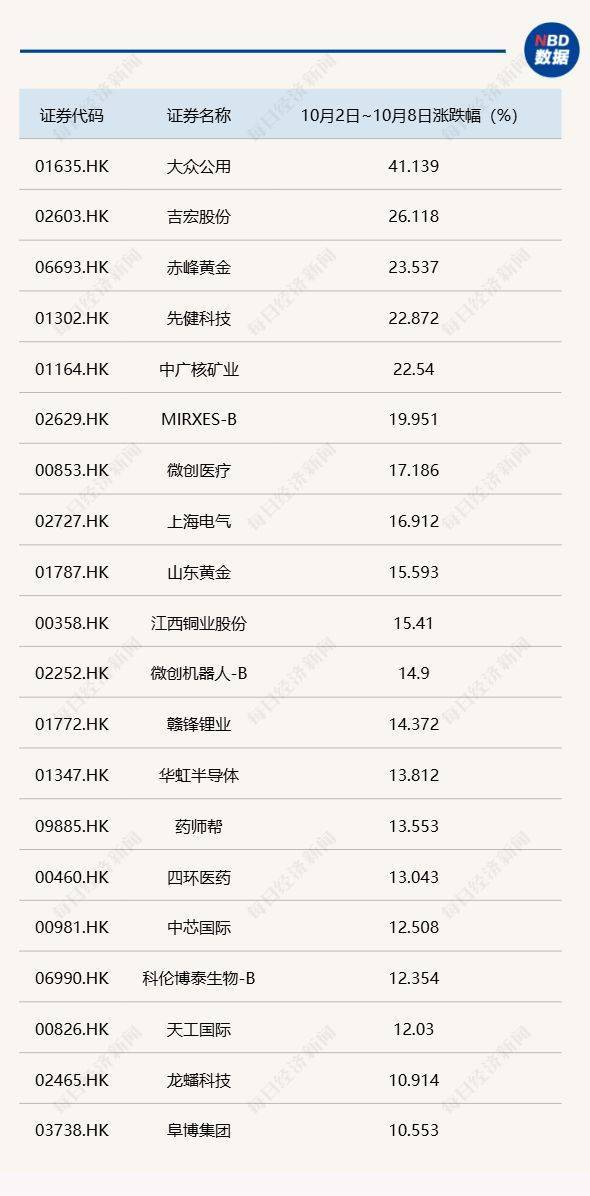 节后A股开盘前<strong></p>
<p>国家原油</strong>，这些“信息差”你都掌握了吗？
