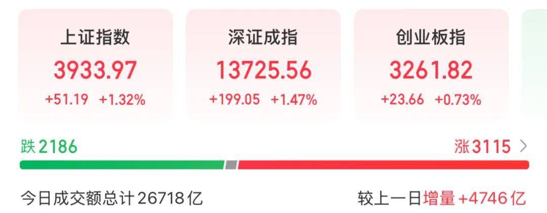 3600亿龙头<strong></p>
<p>原油户</strong>，尾盘涨停，创历史新高