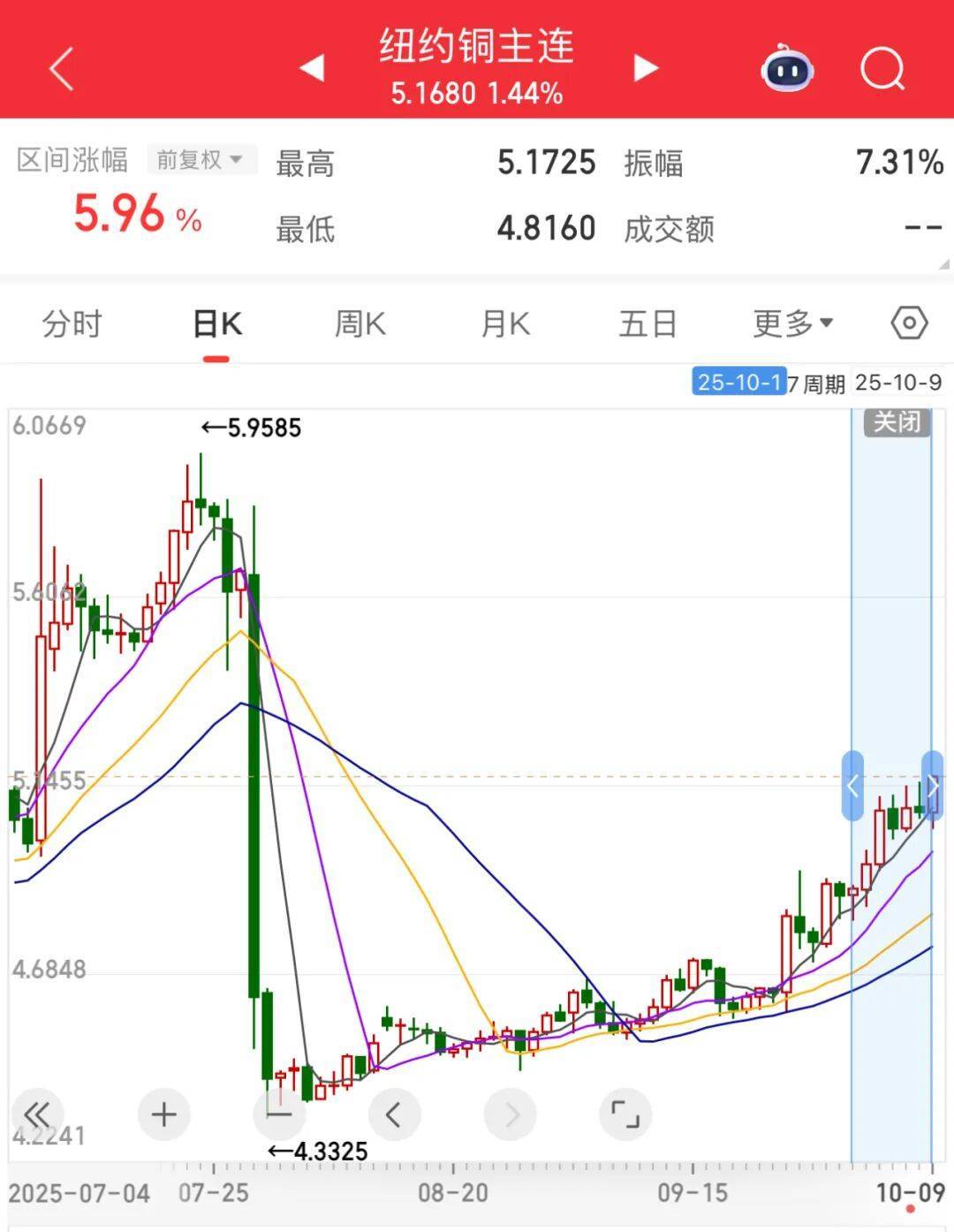 3600亿龙头<strong></p>
<p>原油户</strong>，尾盘涨停，创历史新高