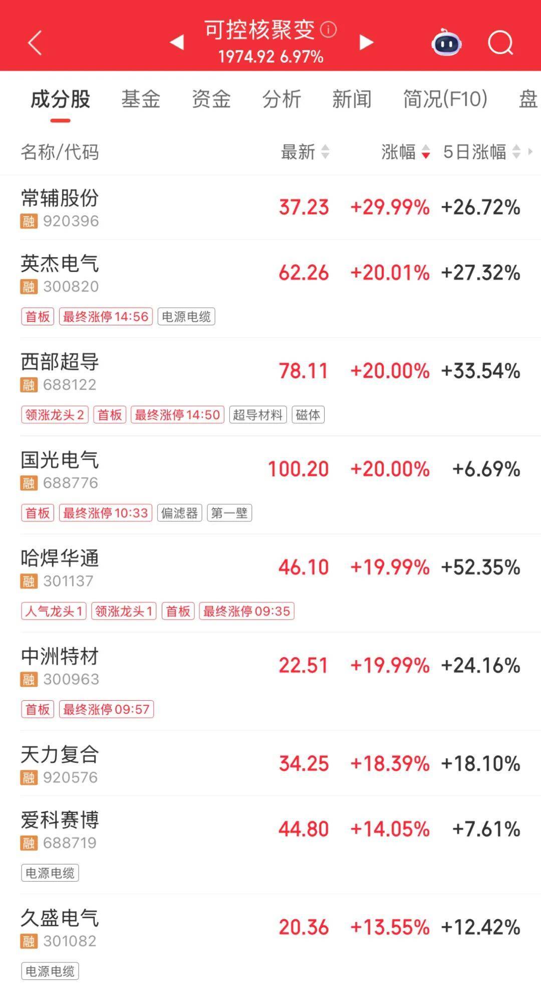 3600亿龙头<strong></p>
<p>原油户</strong>，尾盘涨停，创历史新高
