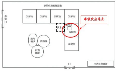 富顺一酒厂发生中毒和窒息事故致3死：作业人员违规进发酵池清扫<strong></p>
<p>原油户</strong>，救援人员盲目施救