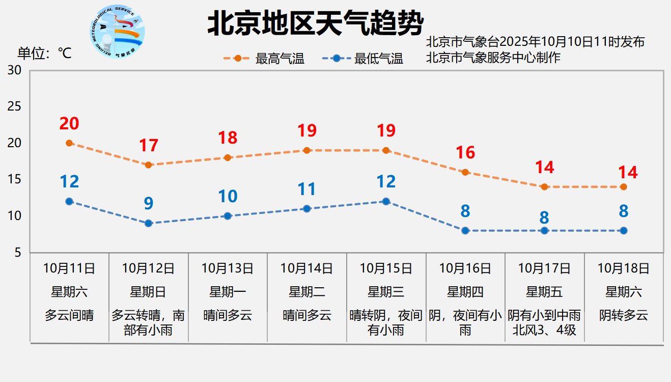 本轮降雨预计今天后半夜逐渐结束<strong></p>
<p>原油户</strong>，明天北京放晴回暖