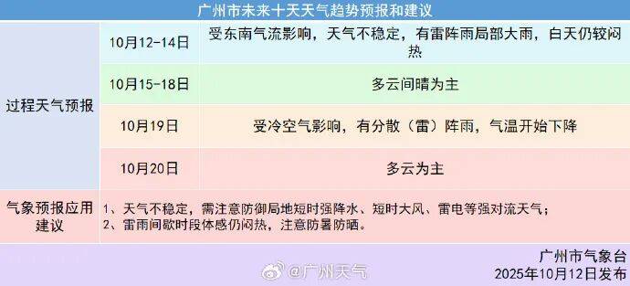 冷空气本周到<strong></p>
<p>点差原油</strong>！广州降温时间确认