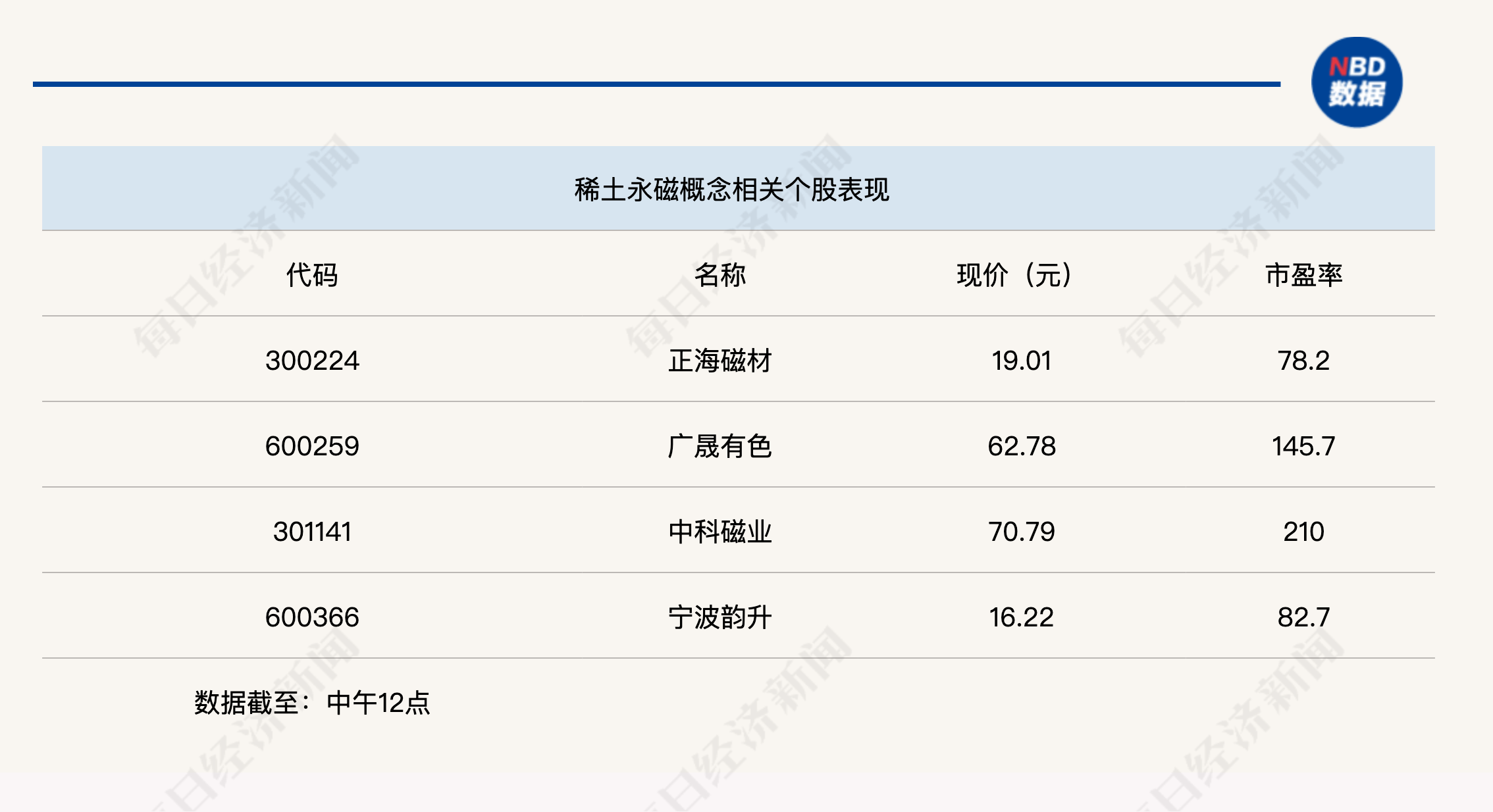 创业板指下跌3%<strong></p>
<p>点差原油</strong>，稀土永磁板块逆势走强