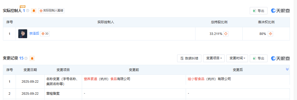宗泽后推出“娃小智”<strong></p>
<p>点差原油</strong>，招商人员称“口味和娃哈哈有95%相似度”