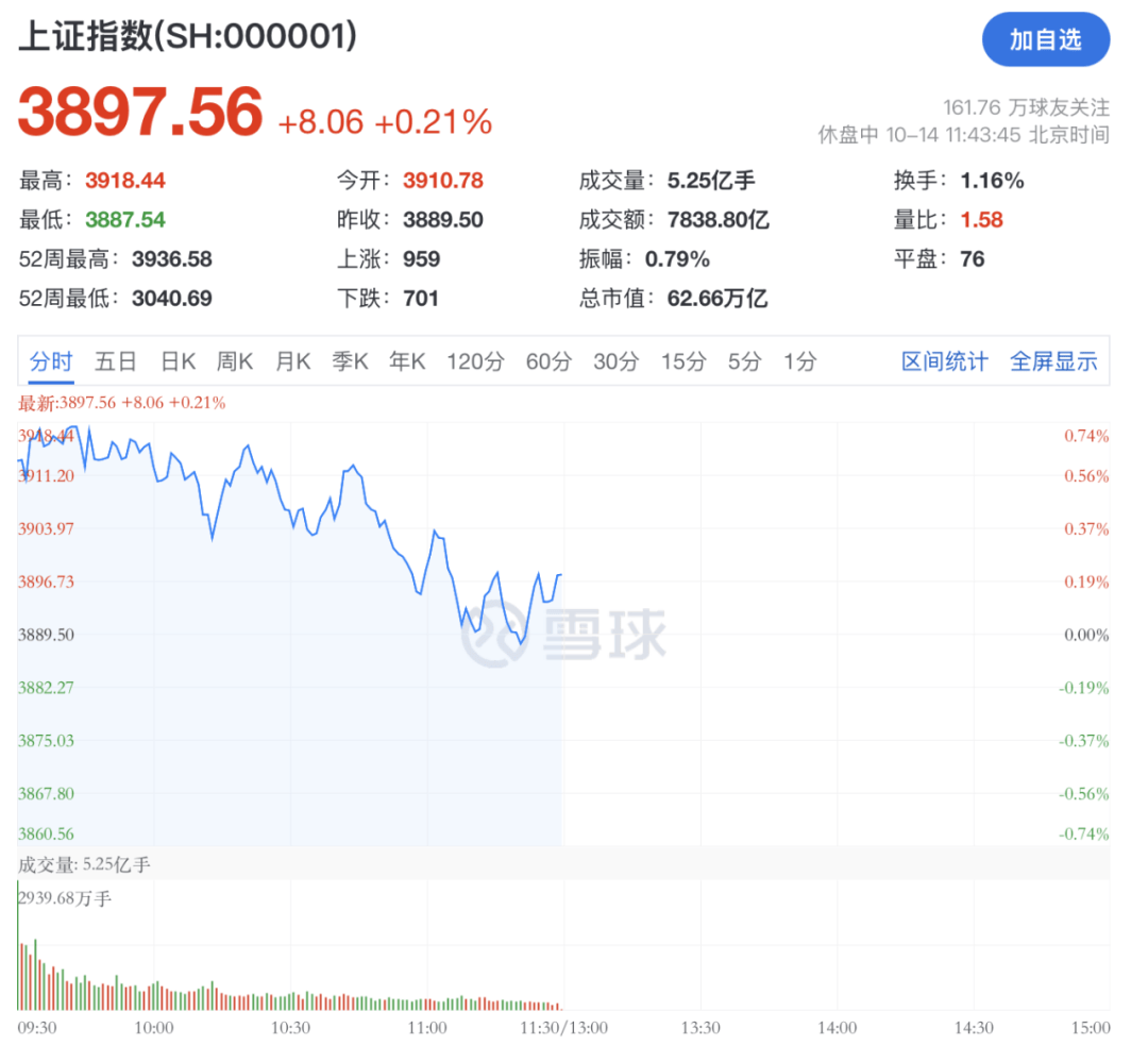 A股<strong></p>
<p>现货原油走势</strong>，突变！热门板块，全线飘红！