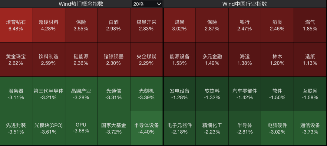 A股<strong></p>
<p>现货原油走势</strong>，突变！热门板块，全线飘红！