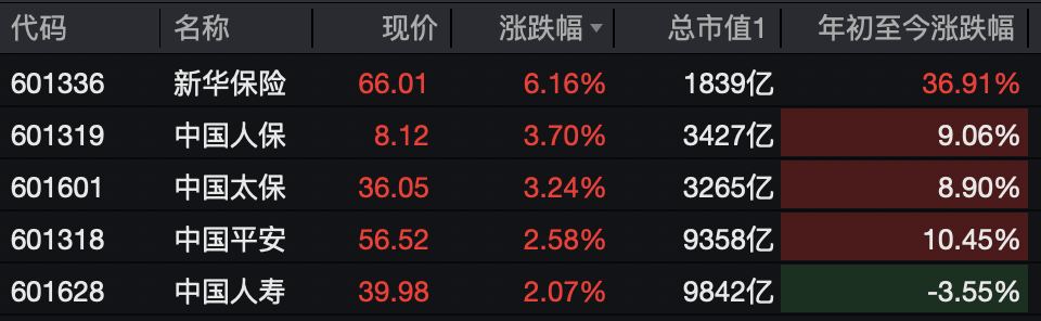 A股<strong></p>
<p>现货原油走势</strong>，突变！热门板块，全线飘红！