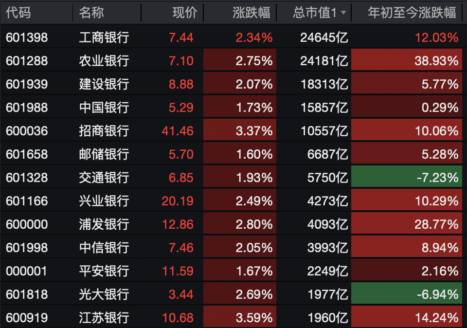 A股<strong></p>
<p>现货原油走势</strong>，突变！热门板块，全线飘红！
