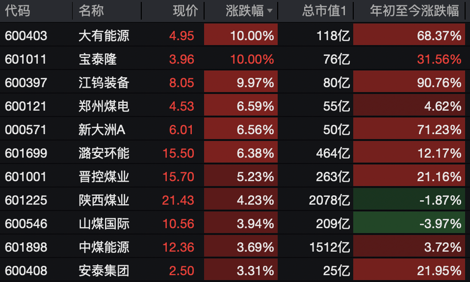 A股<strong></p>
<p>现货原油走势</strong>，突变！热门板块，全线飘红！