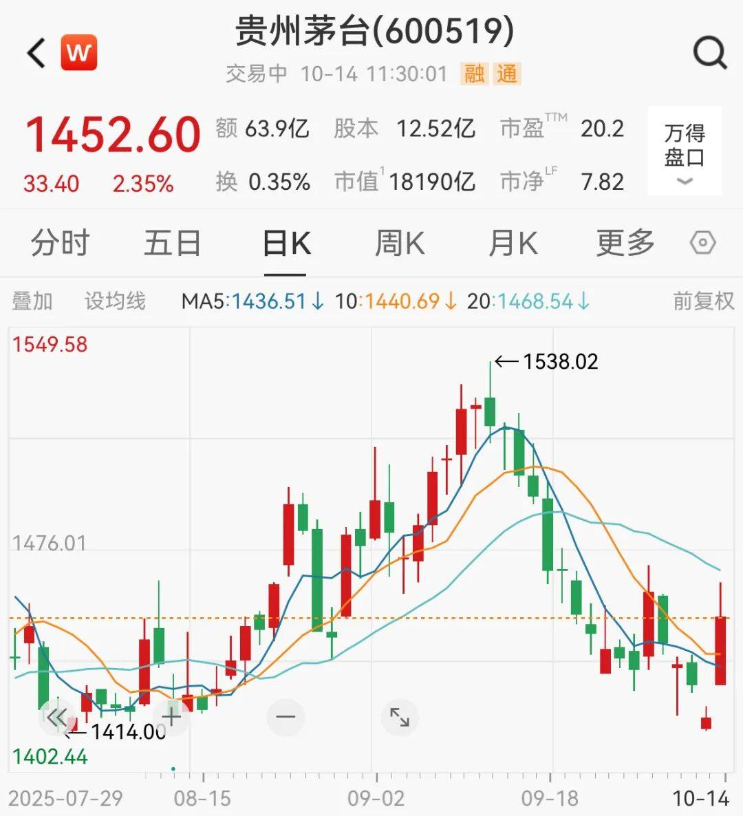 A股<strong></p>
<p>现货原油走势</strong>，突变！热门板块，全线飘红！