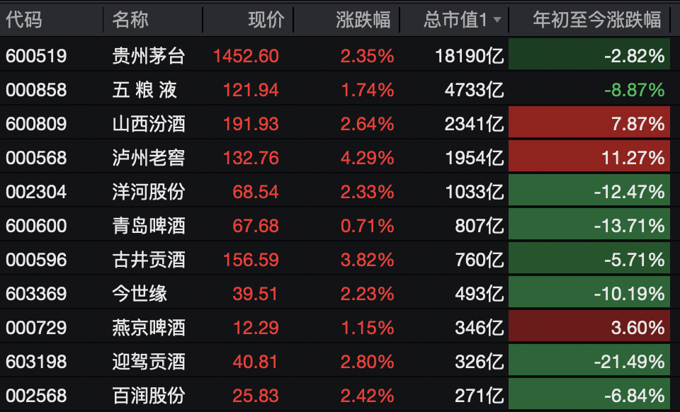 A股<strong></p>
<p>现货原油走势</strong>，突变！热门板块，全线飘红！