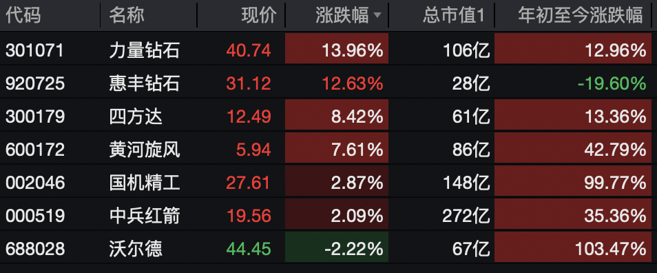 A股<strong></p>
<p>现货原油走势</strong>，突变！热门板块，全线飘红！
