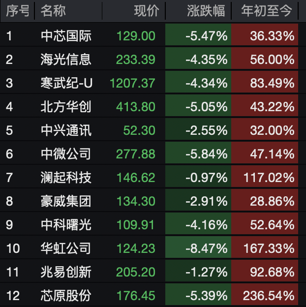A股<strong></p>
<p>现货原油走势</strong>，突变！热门板块，全线飘红！