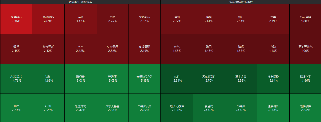AH股齐跌！创业板跌近4%<strong></p>
<p>现货原油走势</strong>，半导体芯片股集体走低，恒科指超3%连跌七日，沪金、沪银冲高回落，国债反弹