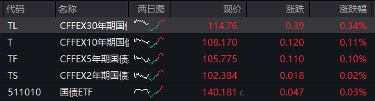 AH股齐跌！创业板跌近4%<strong></p>
<p>现货原油走势</strong>，半导体芯片股集体走低，恒科指超3%连跌七日，沪金、沪银冲高回落，国债反弹