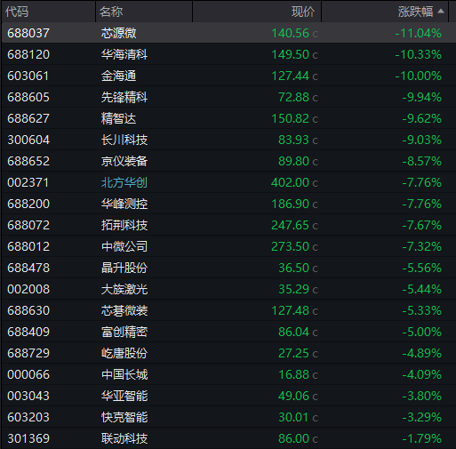 AH股齐跌！创业板跌近4%<strong></p>
<p>现货原油走势</strong>，半导体芯片股集体走低，恒科指超3%连跌七日，沪金、沪银冲高回落，国债反弹