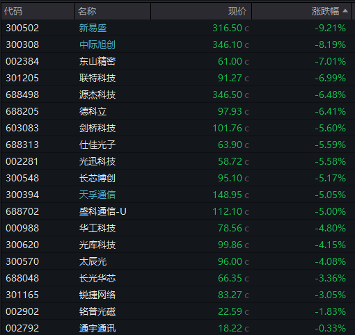 AH股齐跌！创业板跌近4%<strong></p>
<p>现货原油走势</strong>，半导体芯片股集体走低，恒科指超3%连跌七日，沪金、沪银冲高回落，国债反弹