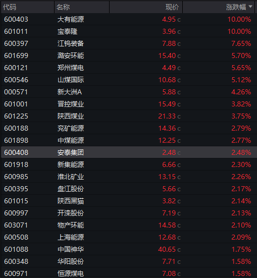 AH股齐跌！创业板跌近4%<strong></p>
<p>现货原油走势</strong>，半导体芯片股集体走低，恒科指超3%连跌七日，沪金、沪银冲高回落，国债反弹