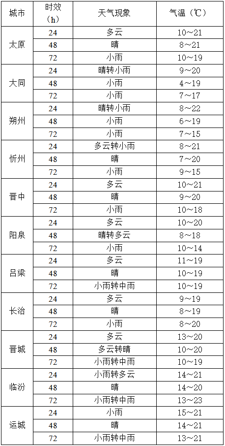 10月14日夜间起<strong></p>
<p>现货原油走势</strong>，山西又将出现降水