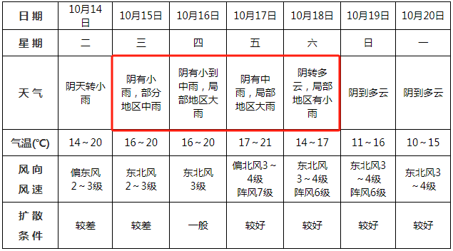 中雨<strong></p>
<p>现货原油走势</strong>！大雨！即将到阜阳！