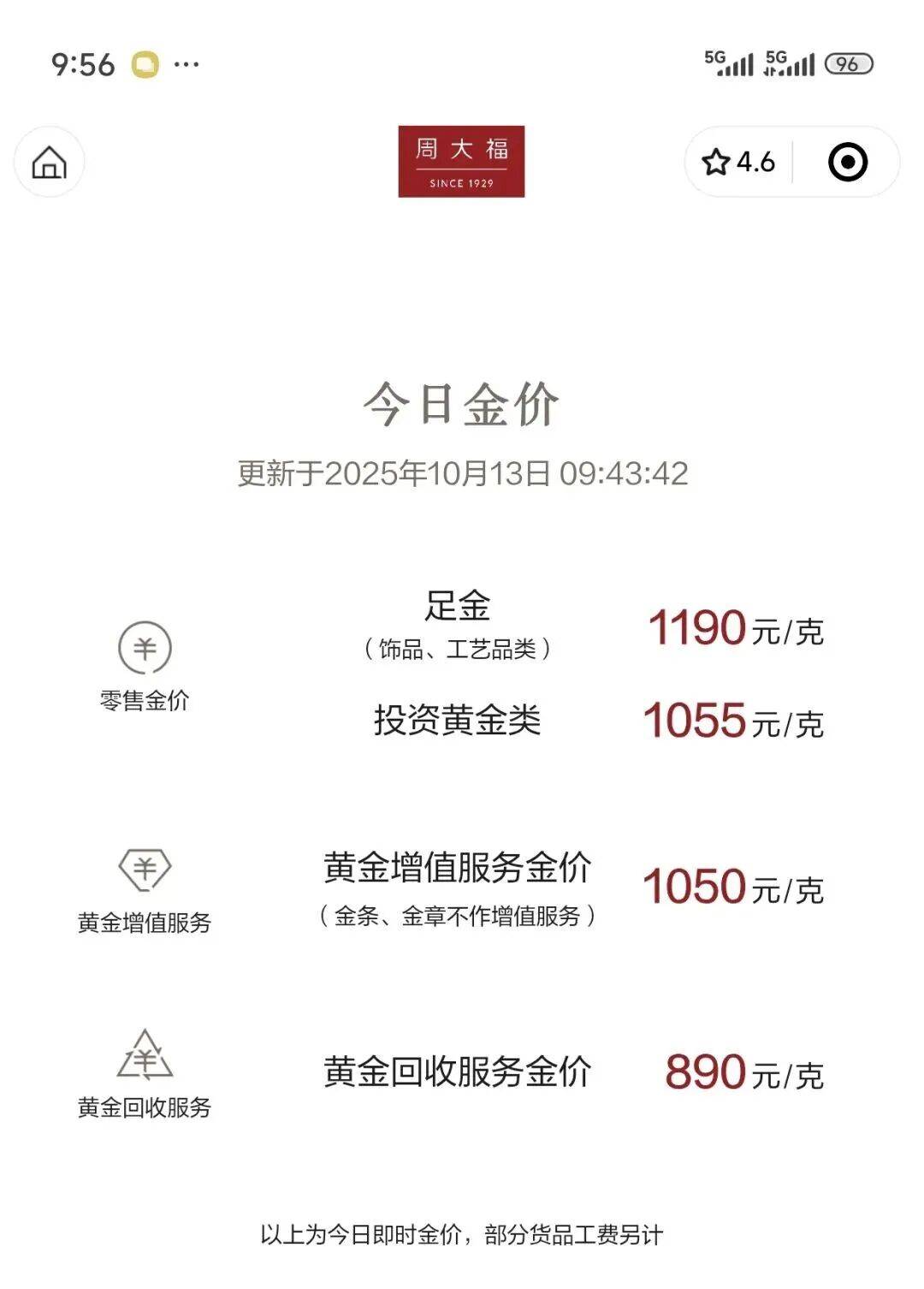 刚刚<strong></p>
<p>现货原油走势</strong>，金价彻底爆了！