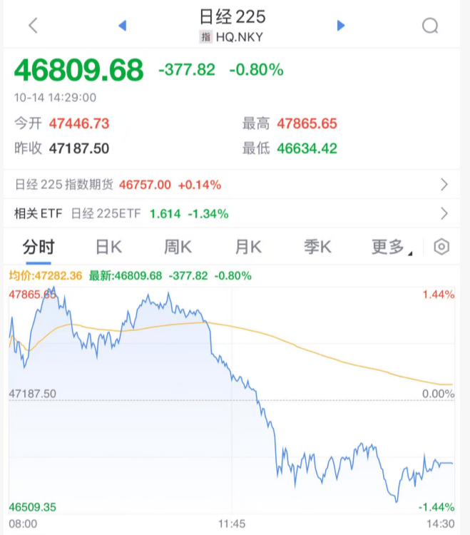 刚刚！全球<strong></p>
<p>现货原油走势</strong>，黑色星期二！原因，找到了