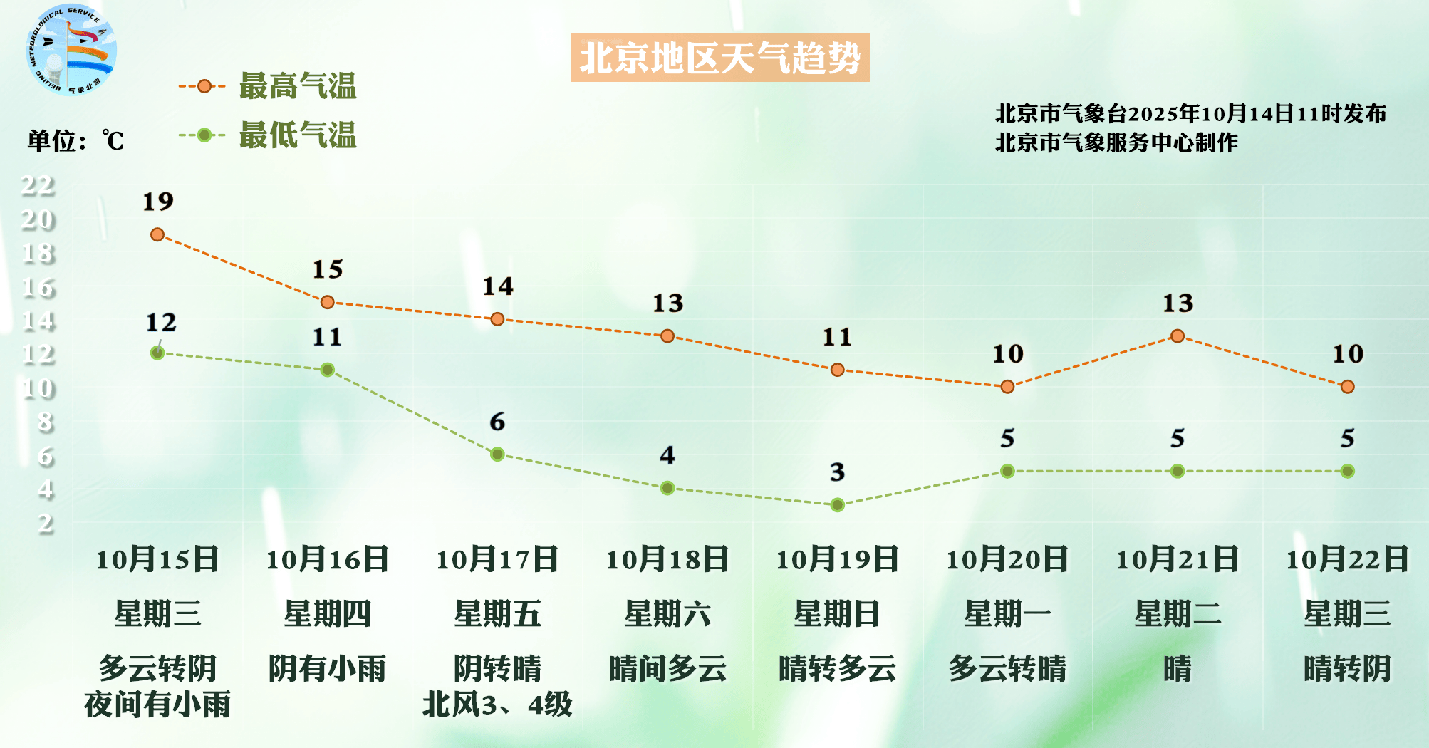 北京今夜能见度不佳、明夜小雨到访<strong></p>
<p>现货原油走势</strong>，本周后期大风降温来袭