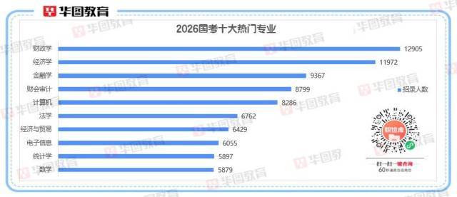 2026国考十大热门专业出炉<strong></p>
<p>现货原油诈骗</strong>！经济相关专业“霸榜”