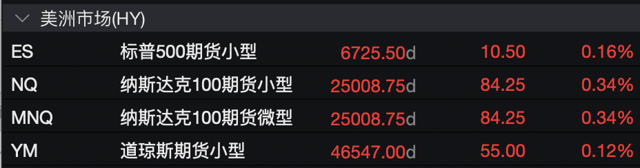 盈利乐观情绪压倒贸易担忧<strong></p>
<p>原油今日走势</strong>，美股三大期指集体上涨，科技股盘前多数走高，金银维持强势，加密货币震荡