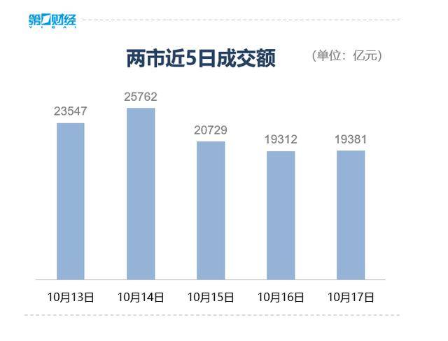 收盘丨深成指、创业板指均跌超3%<strong></p>
<p>魔兽世界原油</strong>，全市场近4800只个股下跌