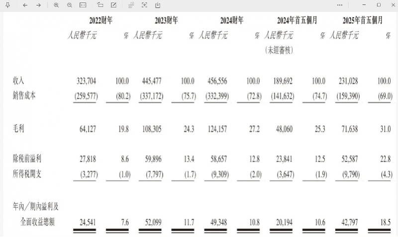 “国产劳力士”上市首日大涨两倍<strong></p>
<p>魔兽世界原油</strong>，出身莆田，高端款定价5万
