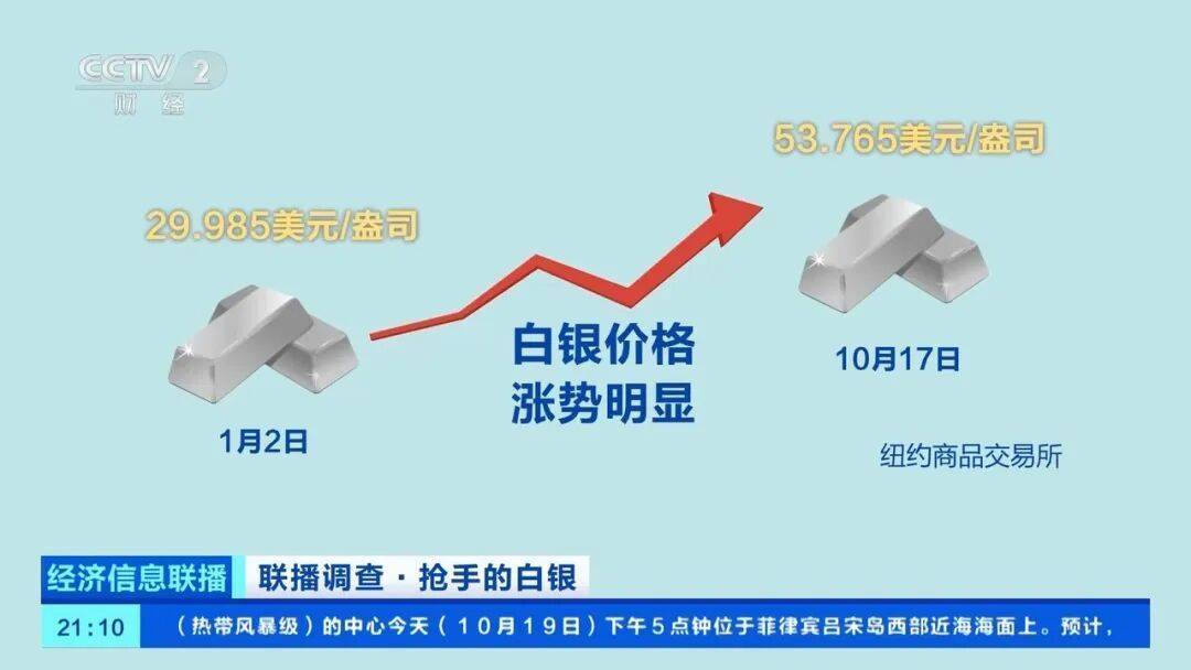 今年涨幅超70%<strong></p>
<p>中国石化中原油田</strong>，表现胜过黄金，这种贵金属为何价格暴涨？