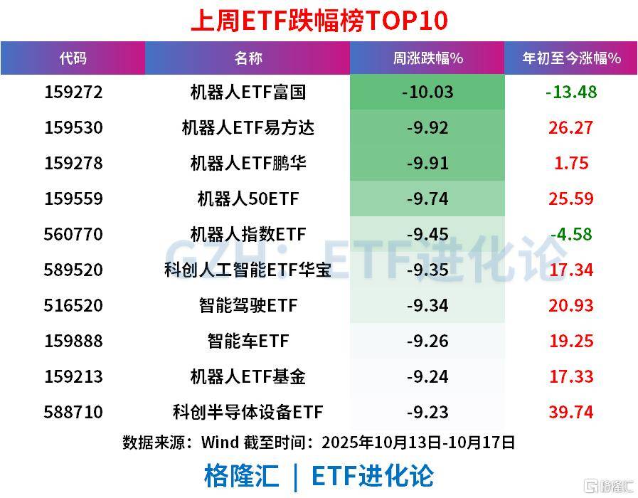 上周ETF全市场净流入608亿元<strong></p>
<p>中国石化中原油田</strong>，股票ETF净流入超300亿元