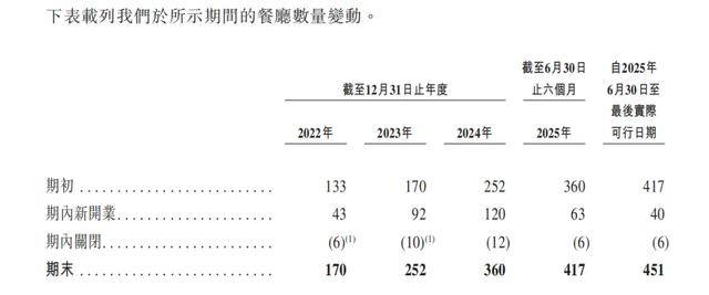 “川渝面馆老大”<strong></p>
<p>中国石化中原油田</strong>，其实是预制面