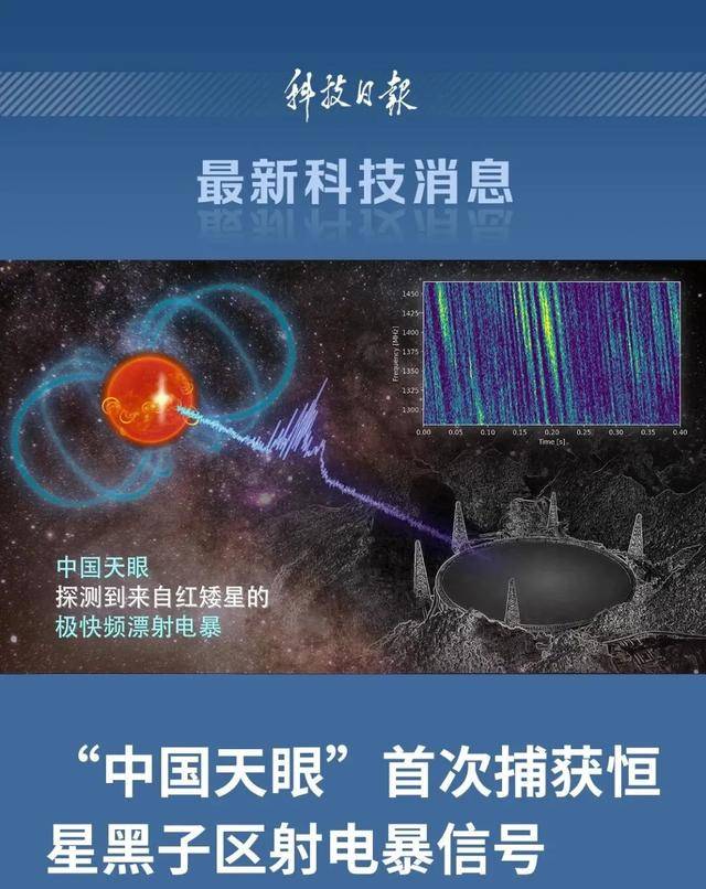 首次捕获<strong></p>
<p>中国石化中原油田</strong>！这一大国重器有重要发现