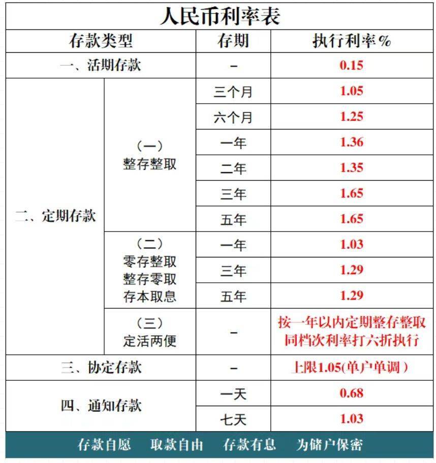 多家银行发布公告：下调存款利率<strong></p>
<p>美原油06</strong>！