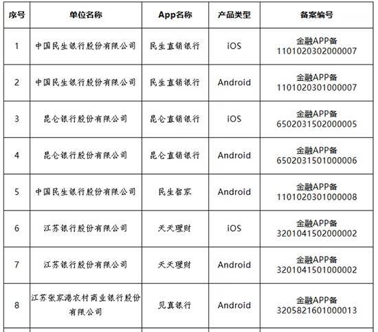 多家银行官宣：关停、迁移<strong></p>
<p>美原油06</strong>！