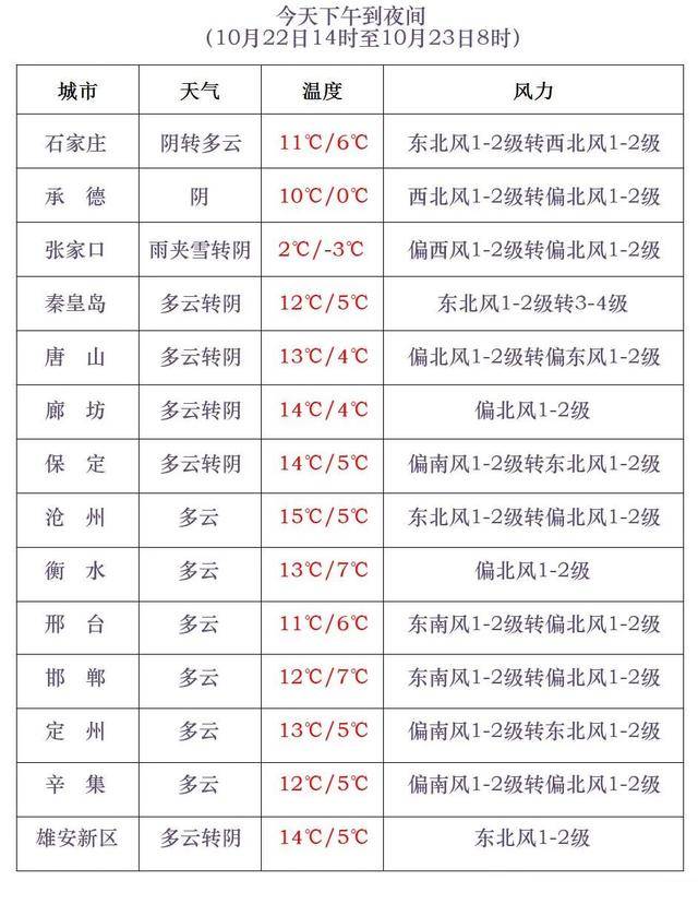 石家庄下雪了<strong></p>
<p>美原油现货</strong>！河北雨雪上线！新一股冷空气在路上……