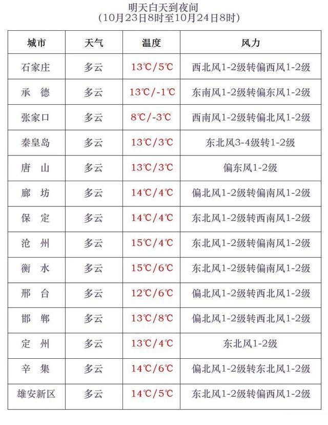 石家庄下雪了<strong></p>
<p>美原油现货</strong>！河北雨雪上线！新一股冷空气在路上……