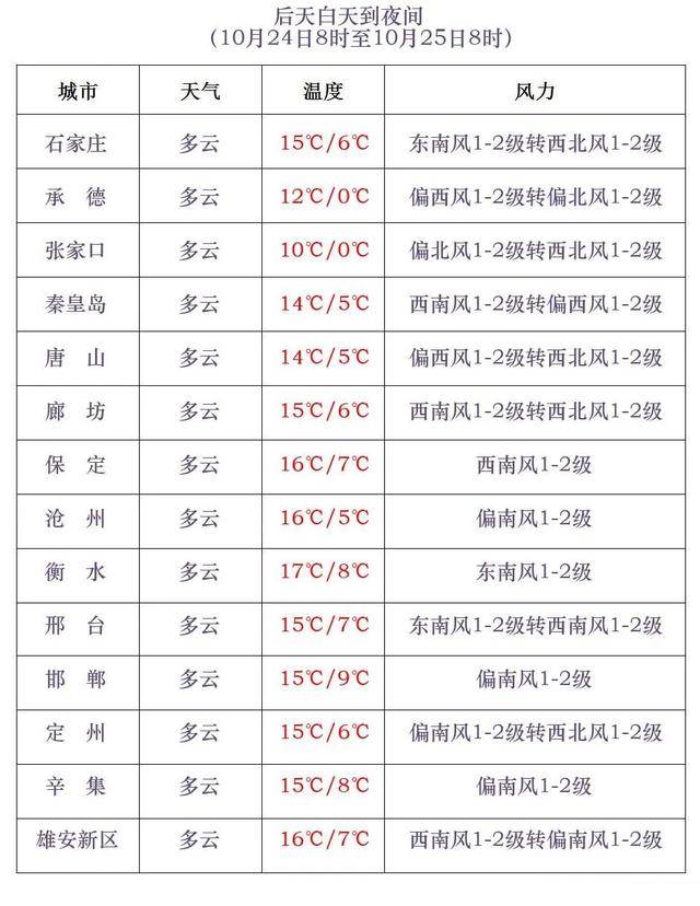 石家庄下雪了<strong></p>
<p>美原油现货</strong>！河北雨雪上线！新一股冷空气在路上……