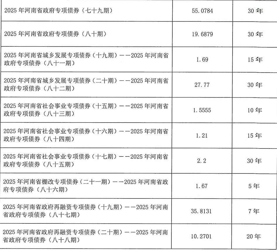 河南拟发行378亿地方债！含10亿元再融资专项债<strong></p>
<p>美原油现货</strong>，用于置换隐债