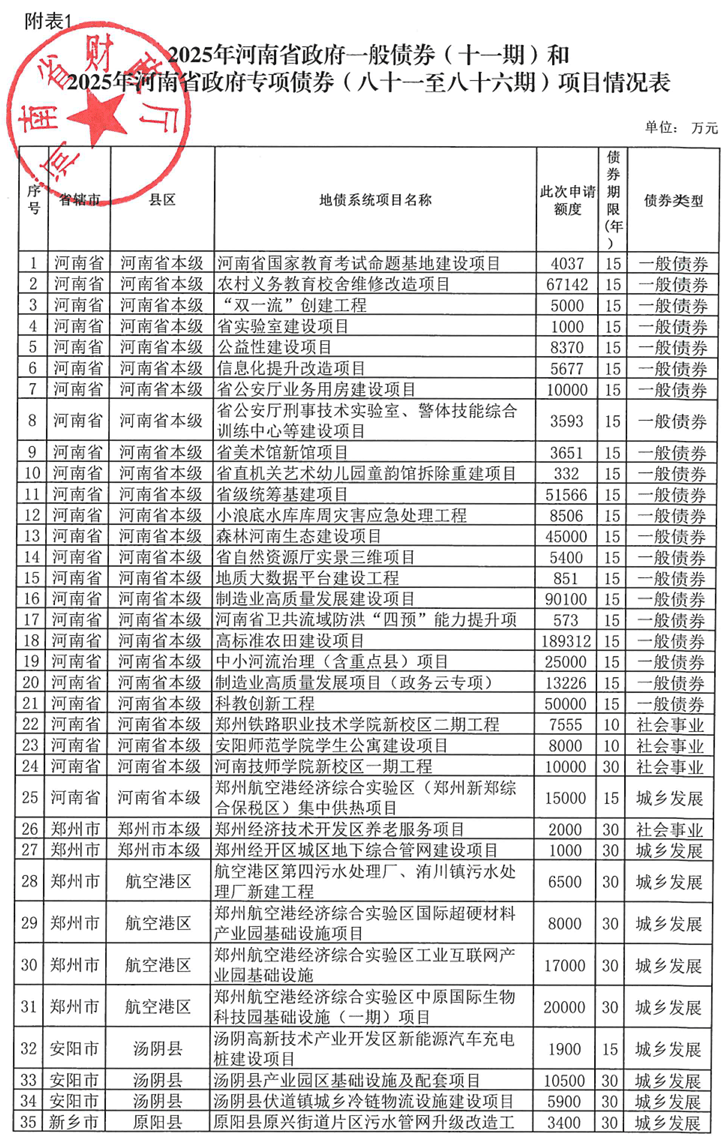 河南拟发行378亿地方债！含10亿元再融资专项债<strong></p>
<p>美原油现货</strong>，用于置换隐债