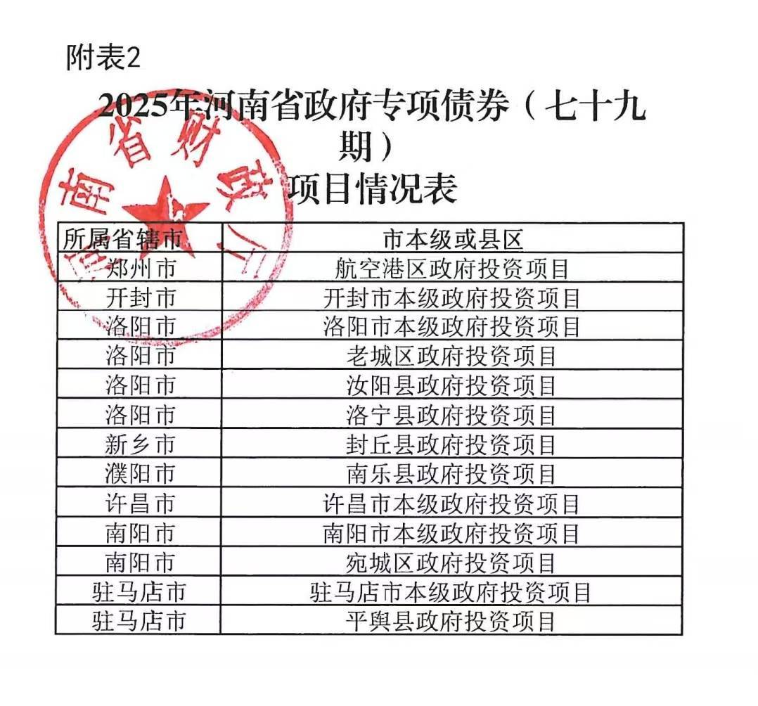 河南拟发行378亿地方债！含10亿元再融资专项债<strong></p>
<p>美原油现货</strong>，用于置换隐债