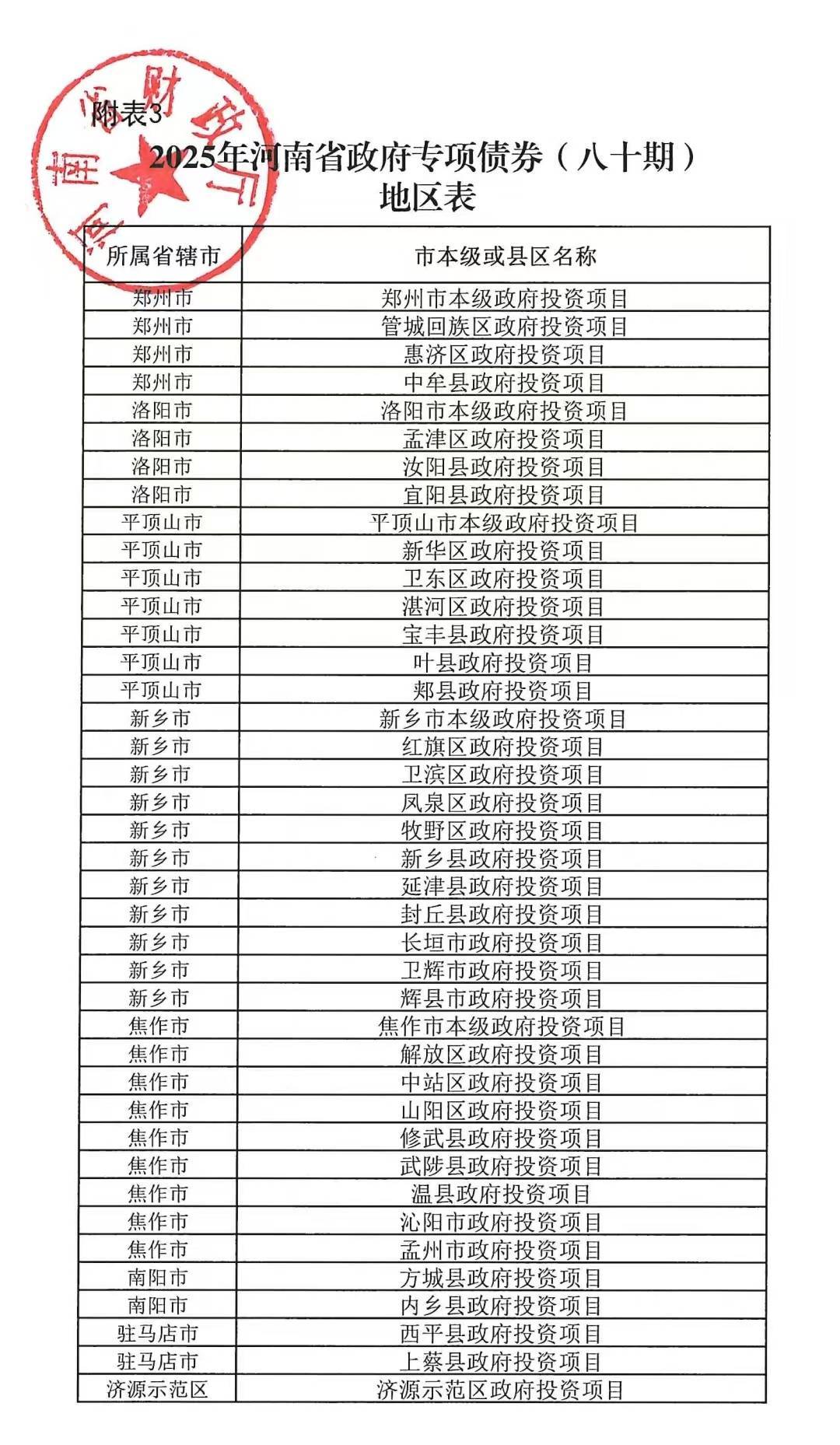 河南拟发行378亿地方债！含10亿元再融资专项债<strong></p>
<p>美原油现货</strong>，用于置换隐债