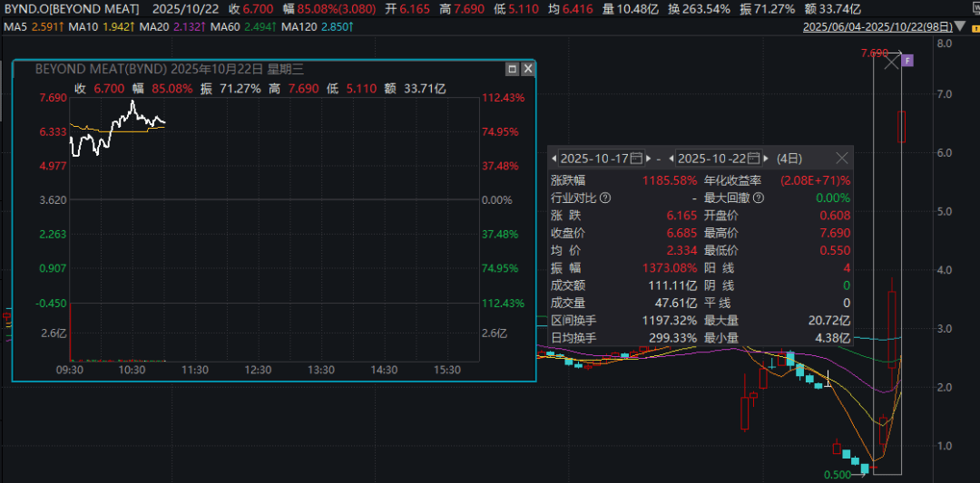 深夜暴涨<strong></p>
<p>现货美原油</strong>,多次熔断!4天12倍,又见散户逼空?