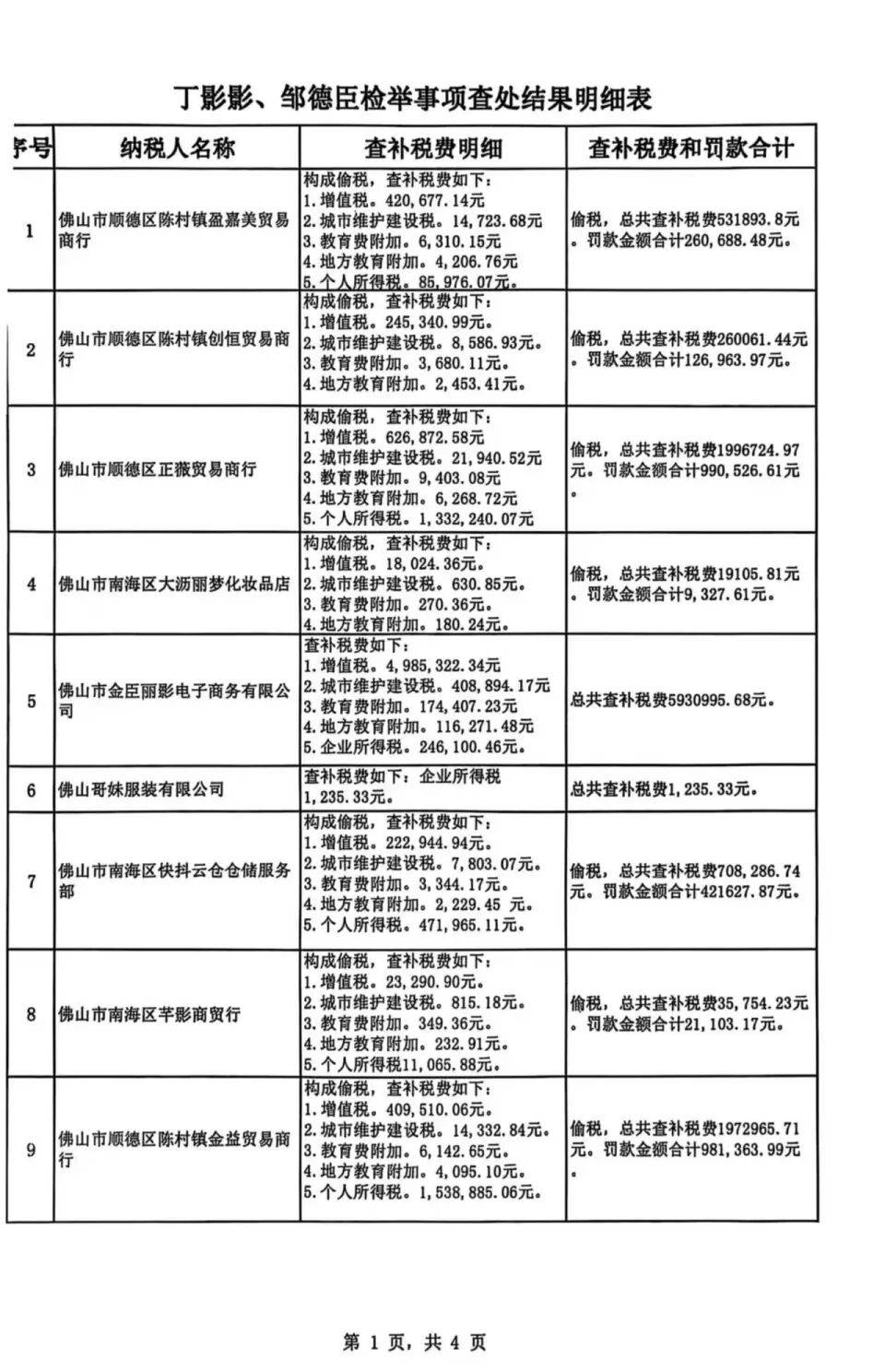 被举报涉嫌偷税<strong></p>
<p>现货美原油</strong>，千万网红直播间“嚣张”回应：要封我的号？你算老几