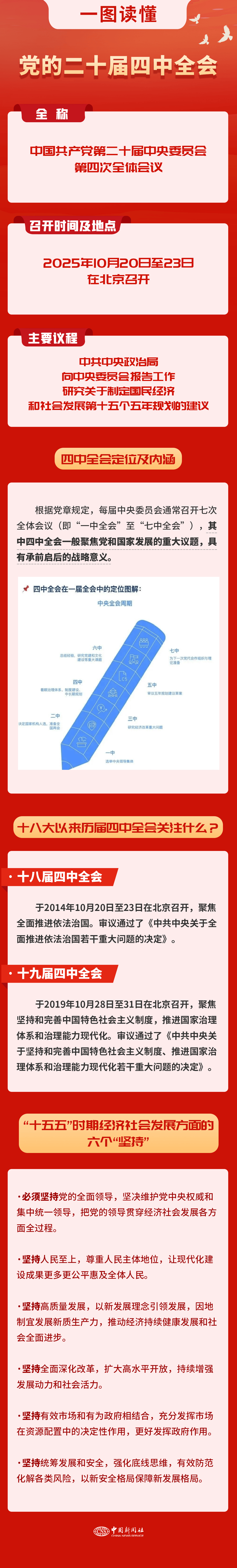 要闻 | 党的二十届四中全会<strong></p>
<p>现货美原油</strong>，要点来了！