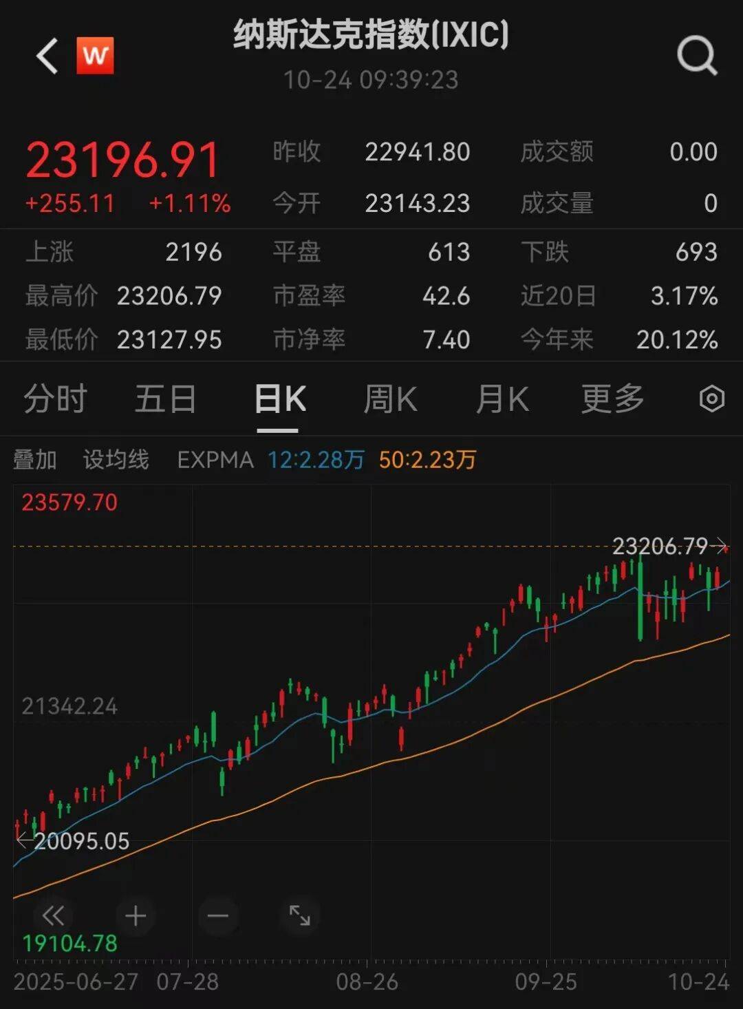 美股三大指数<strong></p>
<p>布伦原油</strong>,创历史新高
